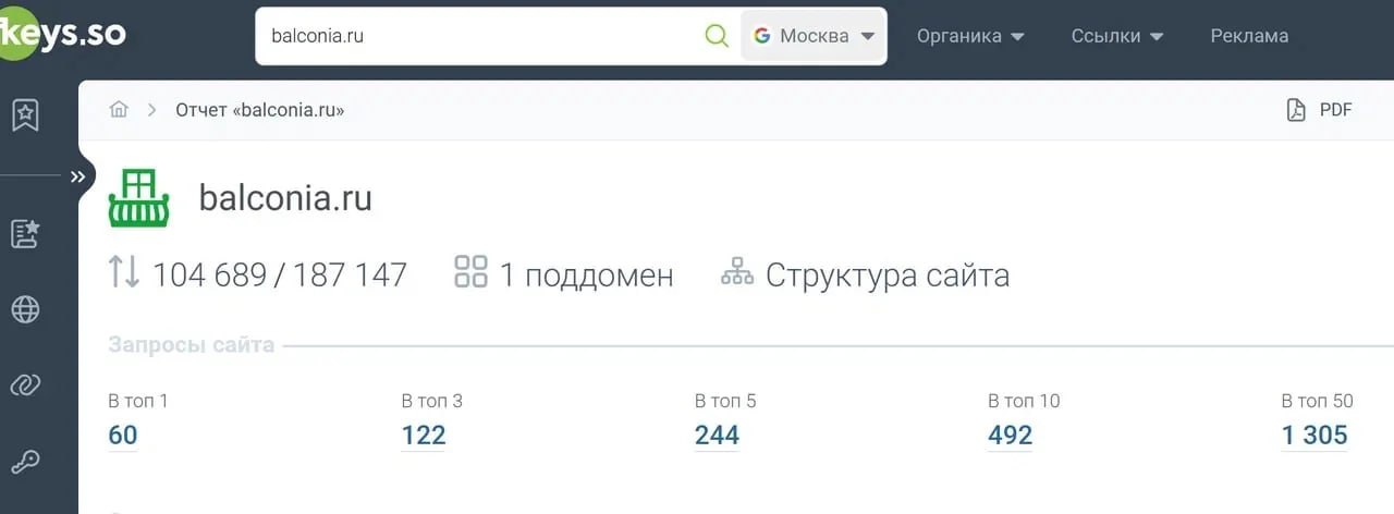 Скриншот отчета Keys.so по Google для balconia.ru от 22.07.2026: количество запросов в ТОП-1, ТОП-3, ТОП-5, ТОП-10 и ТОП-50