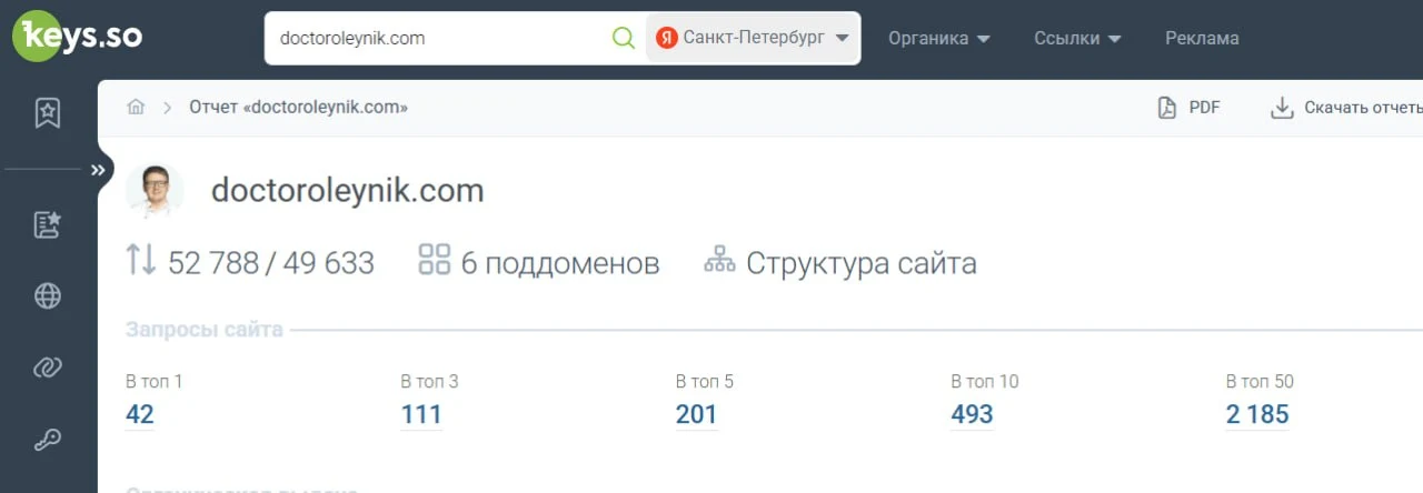 Данные Keys.so по позициям сайта doctoroleynik.com в Яндексе, регион Санкт-Петербург