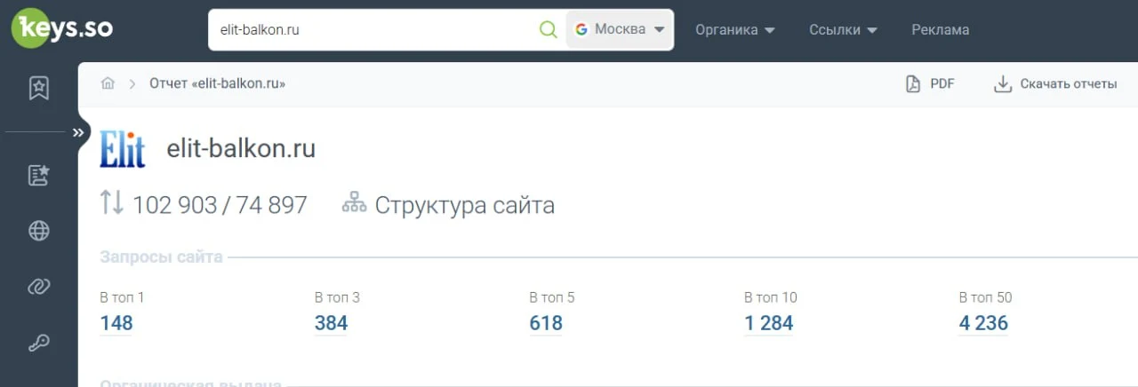 Данные Keys.so по позициям сайта elit-balkon.ru в Google