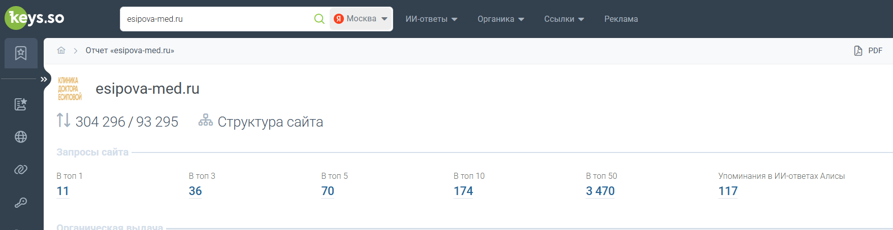 Дополнительный срез Keys.so esipova-med.ru