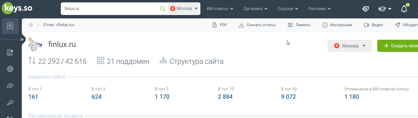 Дополнительный срез Keys.so finlux.ru