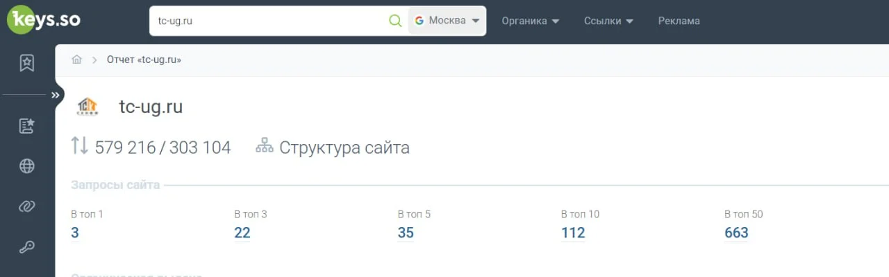 Данные Keys.so по позициям сайта tc-ug.ru в Google