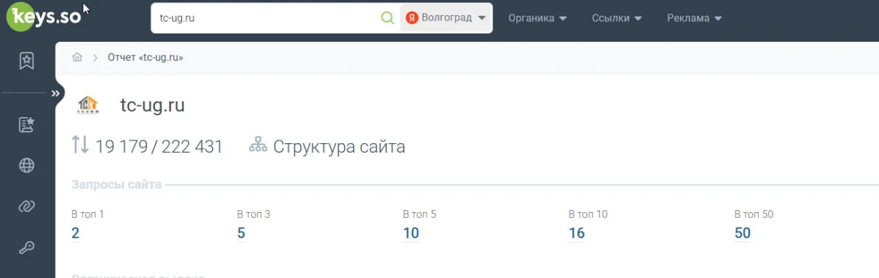 Данные Keys.so по позициям сайта tc-ug.ru в Яндексе, регион Волгоград