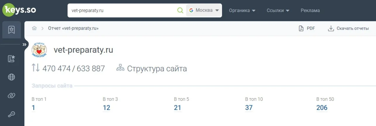 Данные Keys.so по позициям сайта vet-preparaty.ru в Google