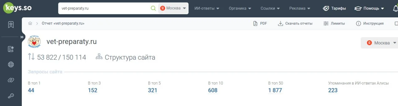 Данные Keys.so по позициям сайта vet-preparaty.ru в Яндексе