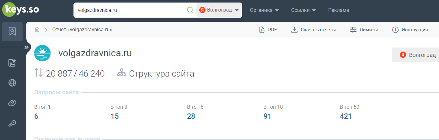 Дополнительный срез Keys.so volgazdravnica.ru
