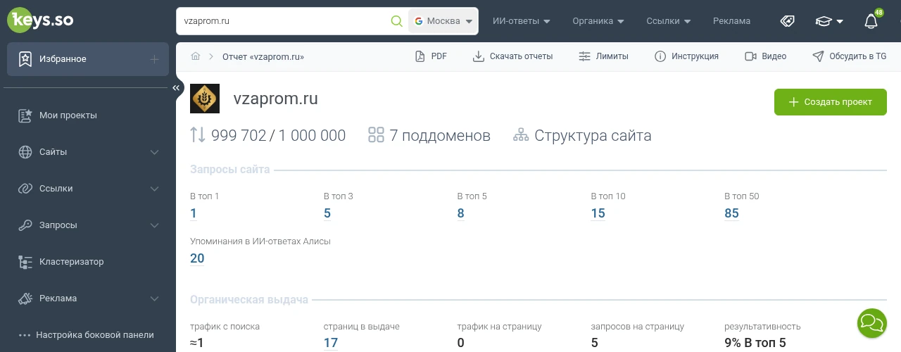 Скриншот сводки Keys.so по Google для vzaprom.ru от 01.06.2026